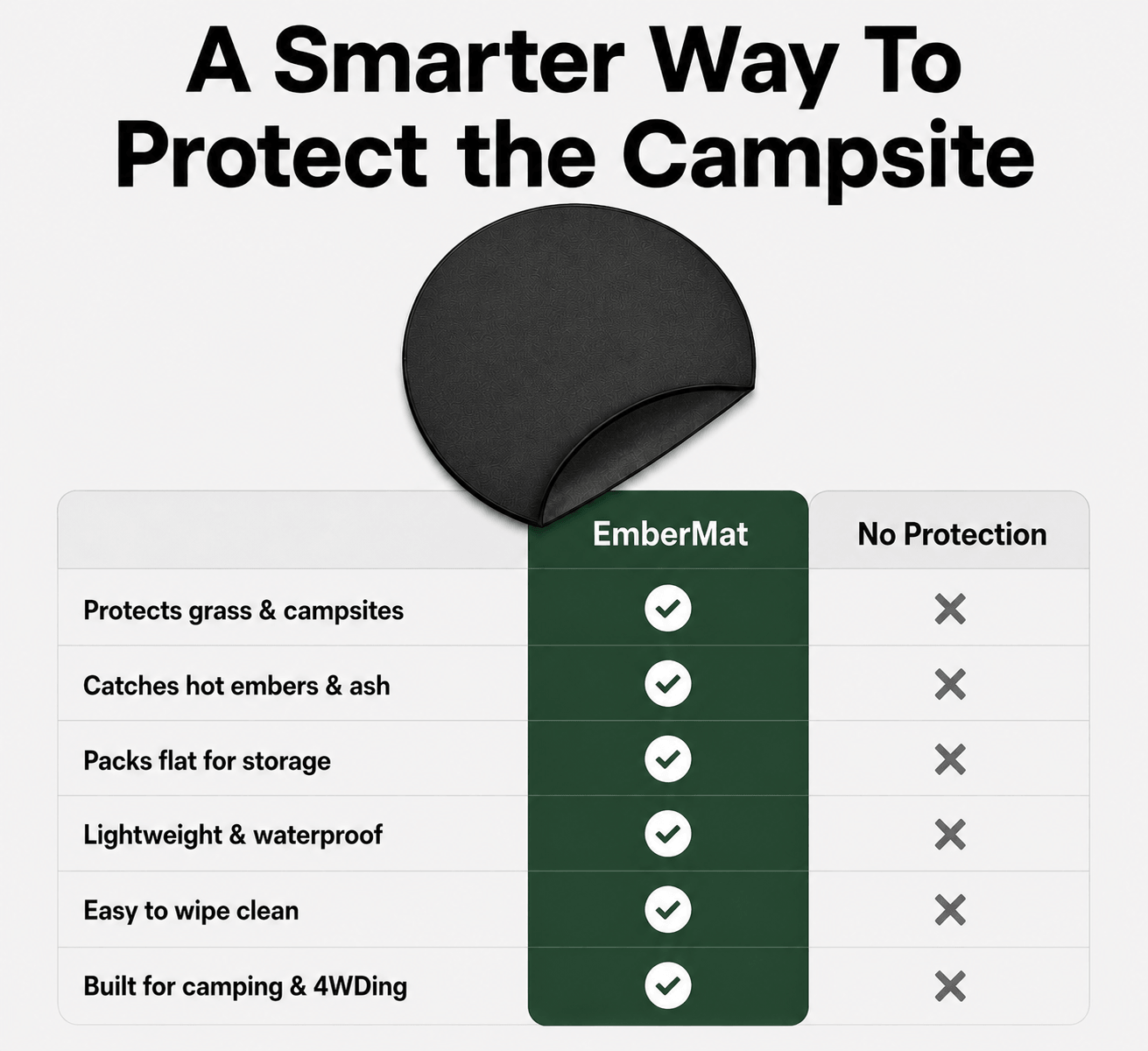 TheWildernest™ EmberMat