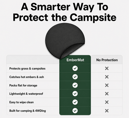 TheWildernest™ EmberMat
