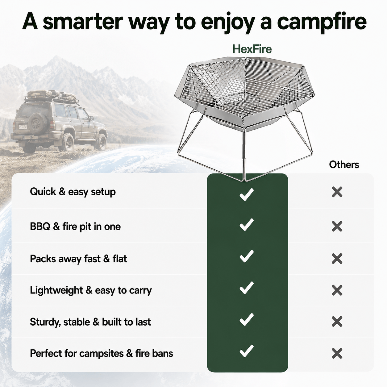 TheWildernest™  HexFlame Pit & Grill