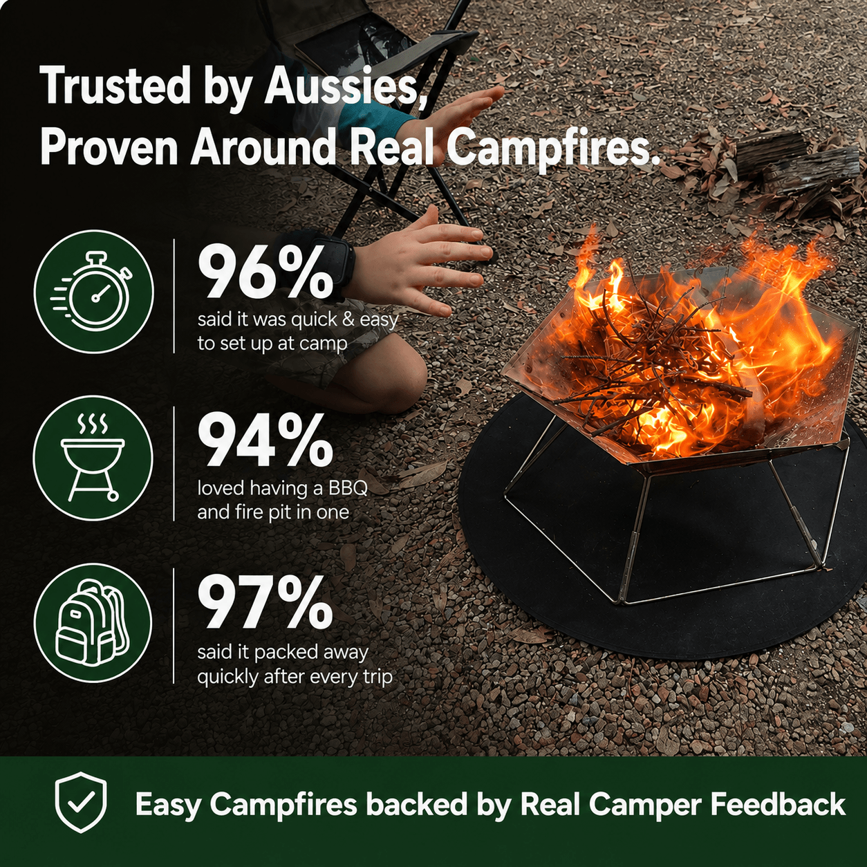 TheWildernest™  HexFlame Pit & Grill