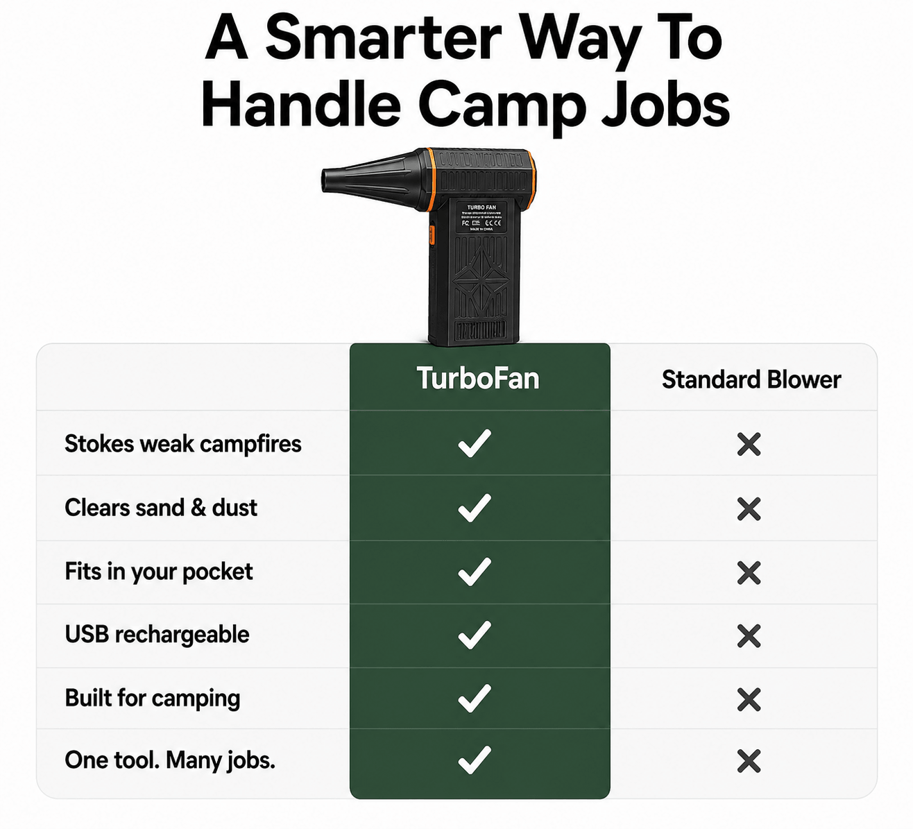 TheWildernest™ TurboFan Pro